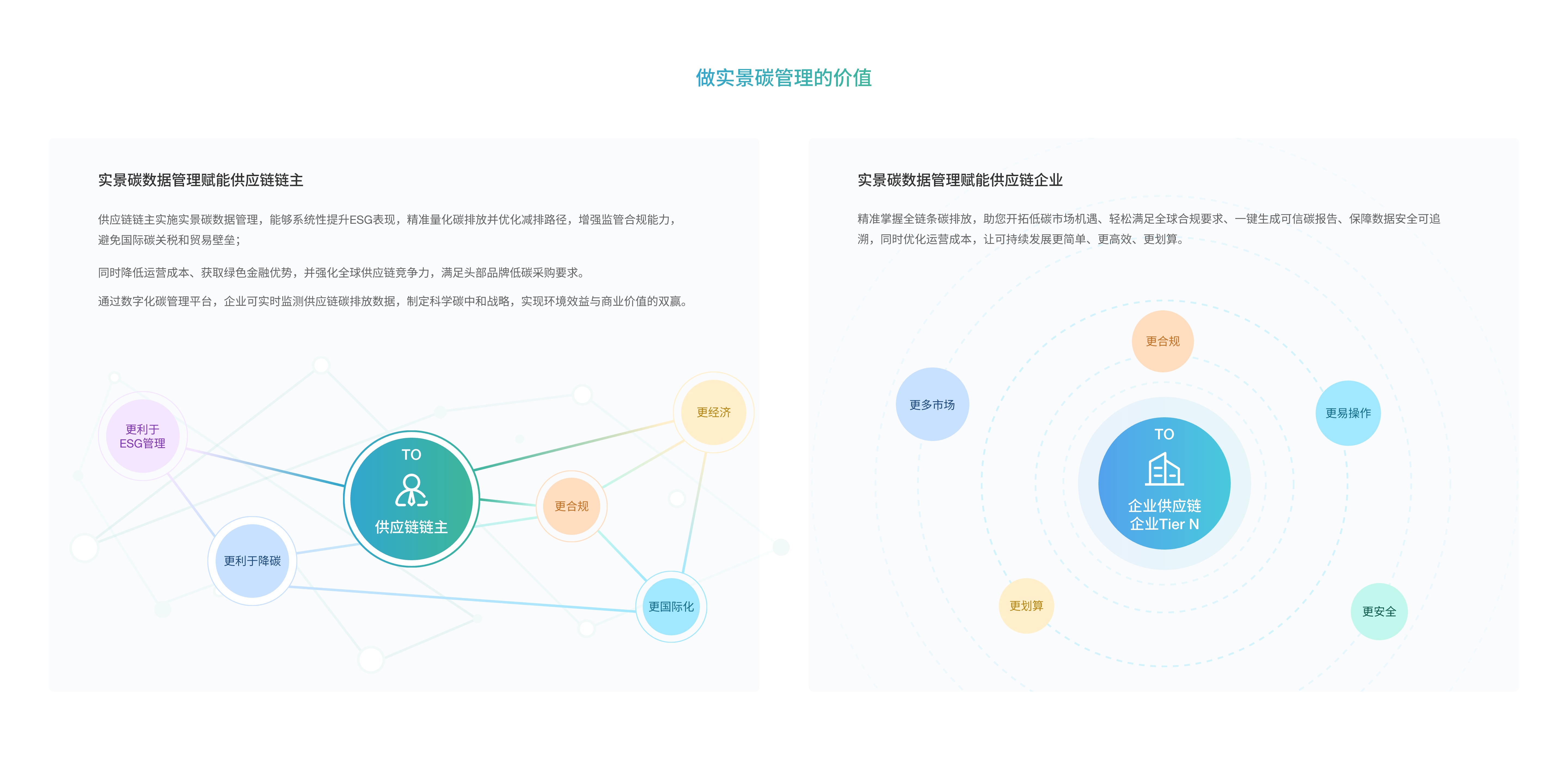 数字化碳管理服务图片1