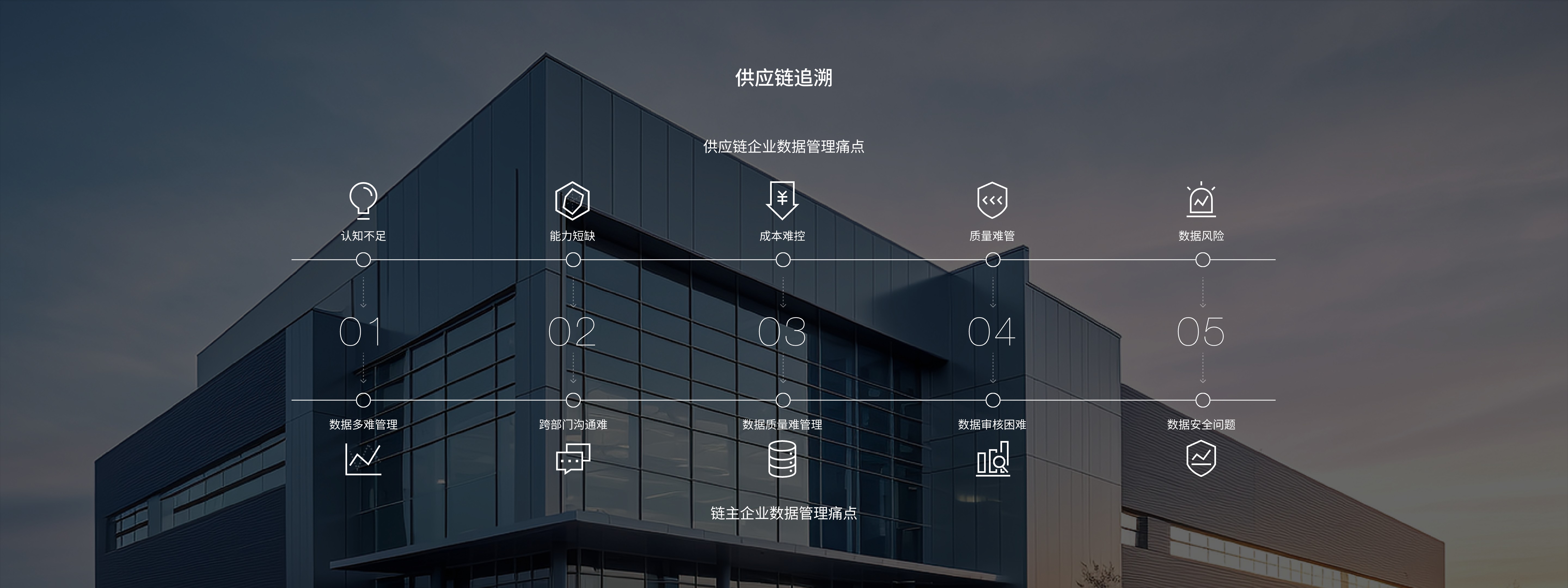 数字化碳管理服务图片2