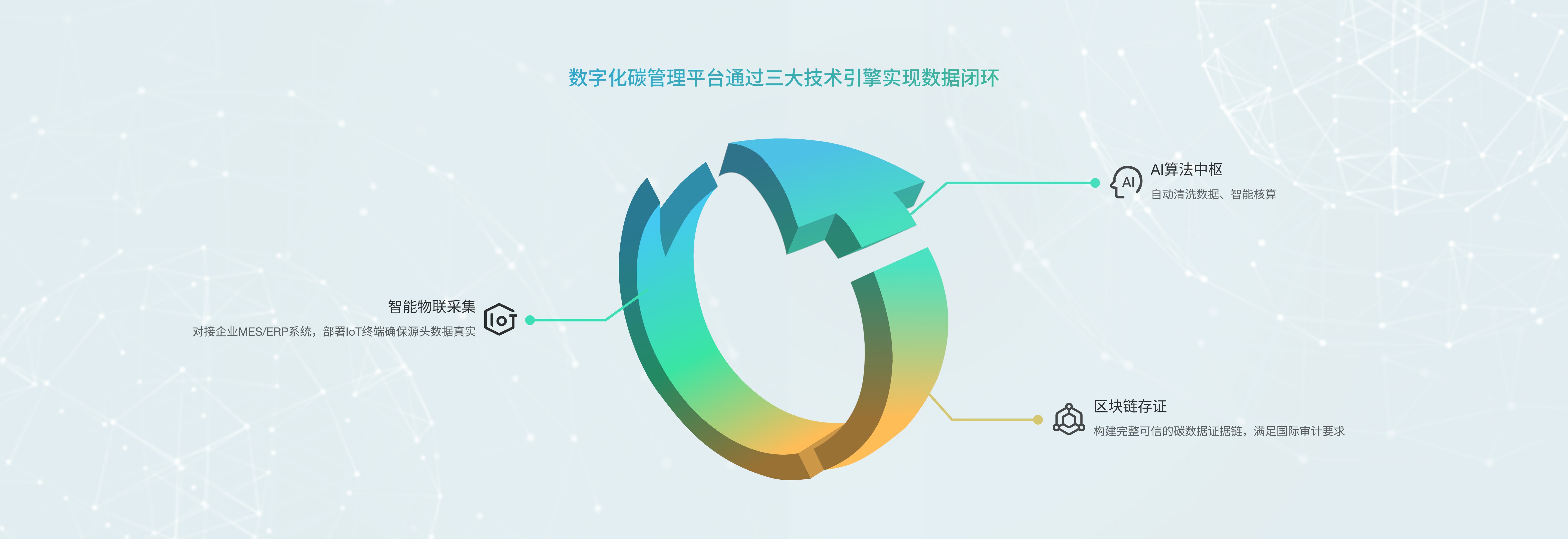数字化碳管理服务图片6
