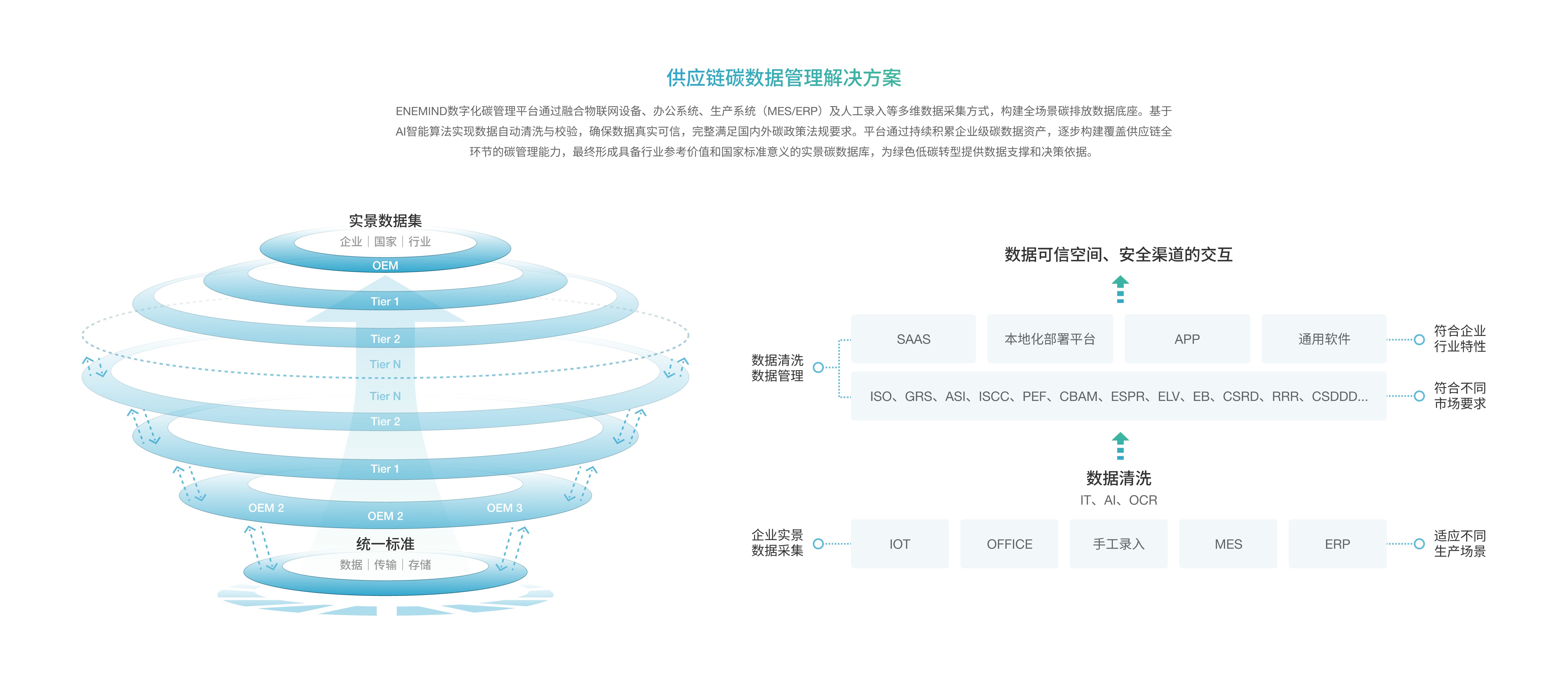 数字化碳管理服务图片8