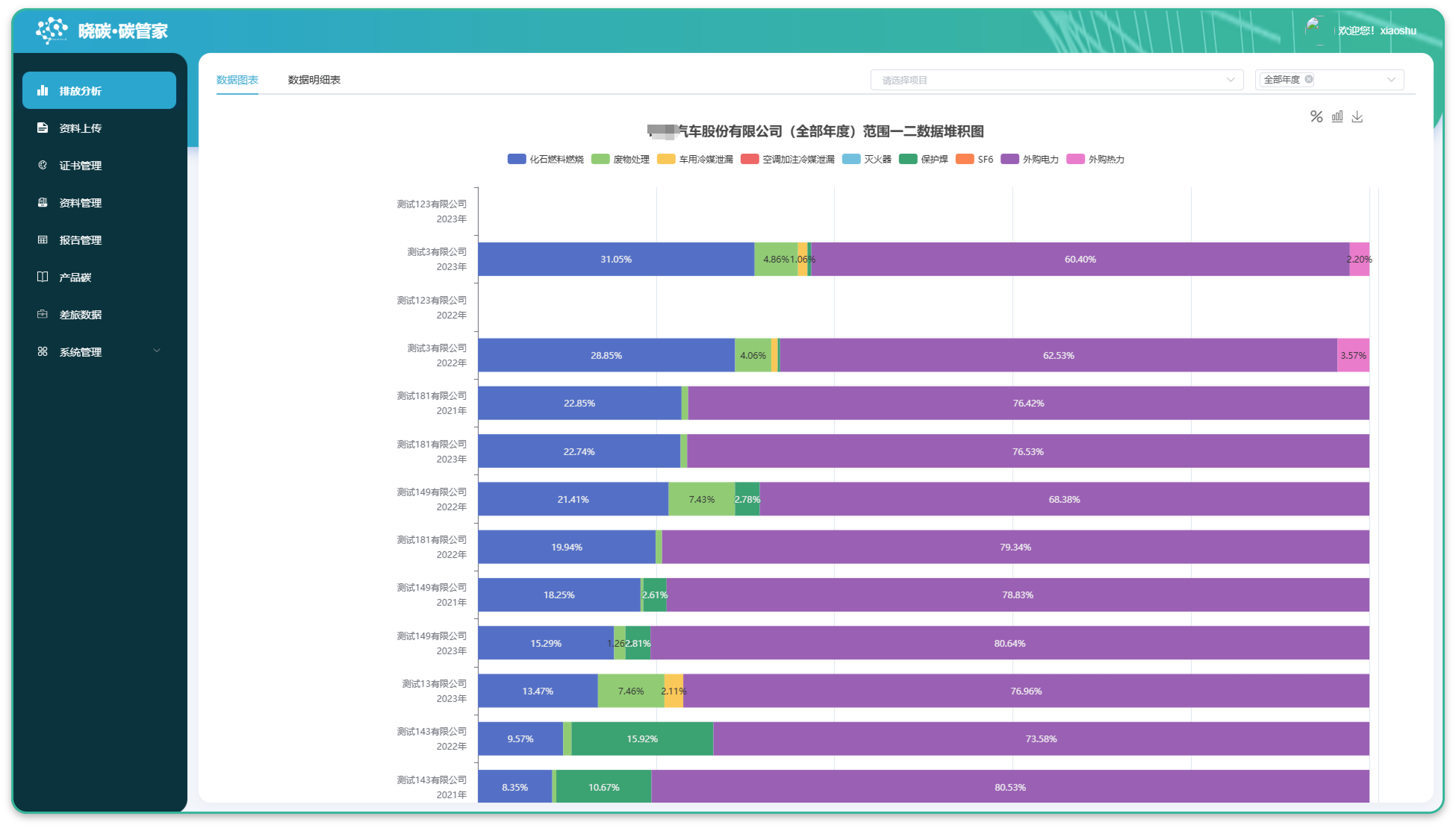 组织碳核算与管理系统
